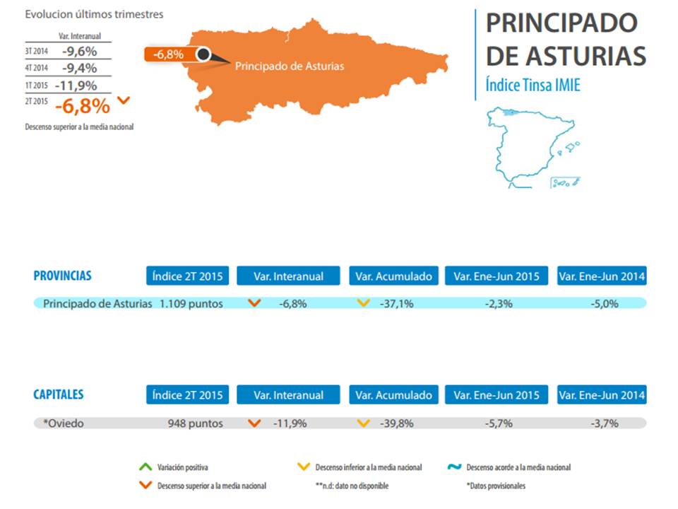 precios de vivienda en asturias