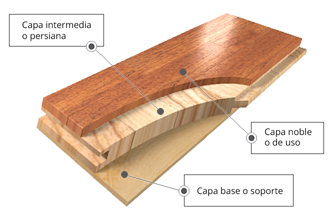 DIFERENCIAS ENTRE TARIMAS, FLOTANTES Y PARQUETS