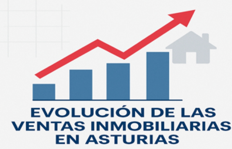 EVOLUCIÓN DE LA VENTA DE VIVIENDAS DE GIJÓN, OVIEDO Y AVILÉS